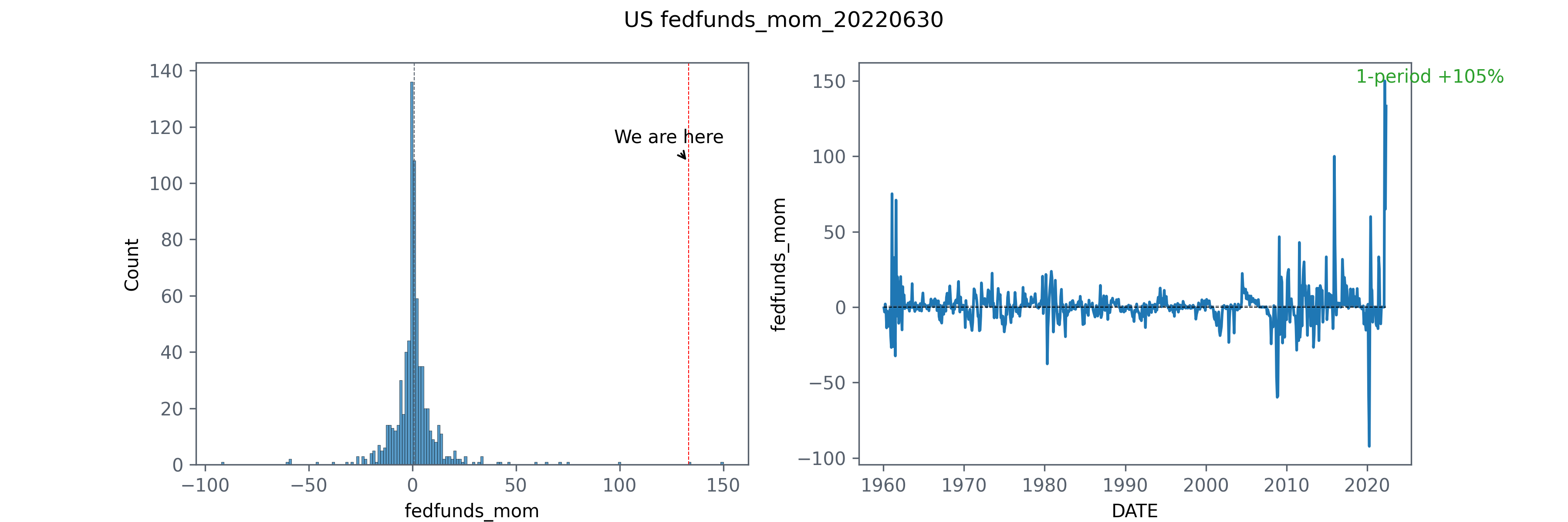 fedfunds month over month